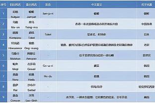 马丁内斯：38岁C罗拥有18岁球员的饥饿感，可以感染更衣室其他人